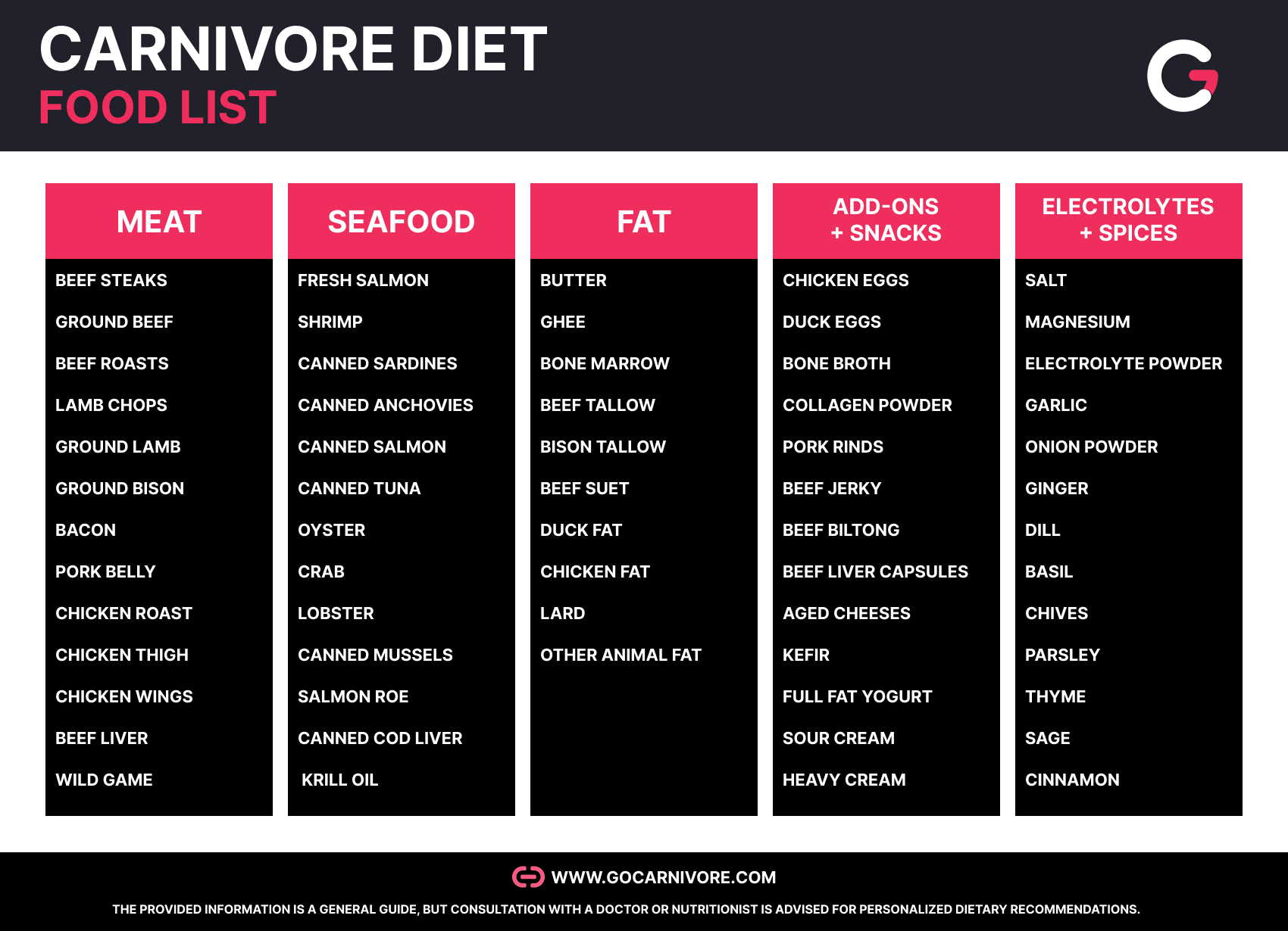 go carnivore | carnivore food list